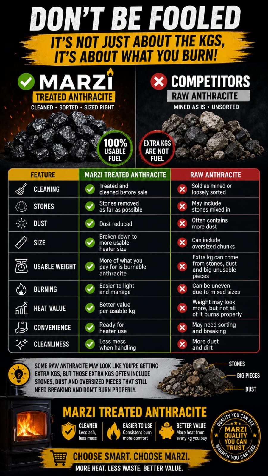 Premium Anthracite Coal